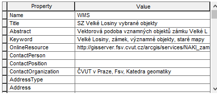 Postup zpracování Obrázek 6.14: Ukázka vyplněných metadat WMS Publikovány byly vektorové vrstvy půdorys zámku, objekty na I., II., III.