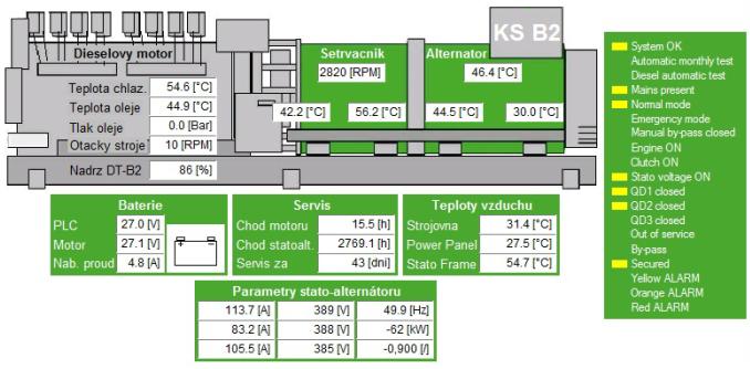 export dat na MySQL server ukládání vybraných dat do souborů export souborů na SD kartu export souborů na FTP server při vzniku definované události zaslání upozornění formou SMS.