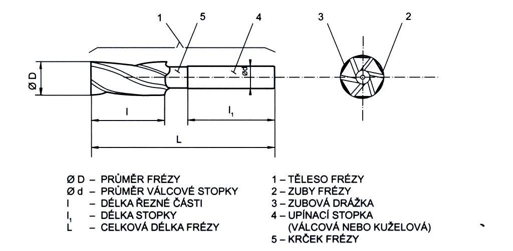 UTB ve Zlíně, Fakulta technologická 32 3 NÁSTROJE PRO FRÉZOVÁNÍ Frézy jsou nástroje, které mají řeznou část na povrchu válcové, kuželové nebo jiné rotační plochy.