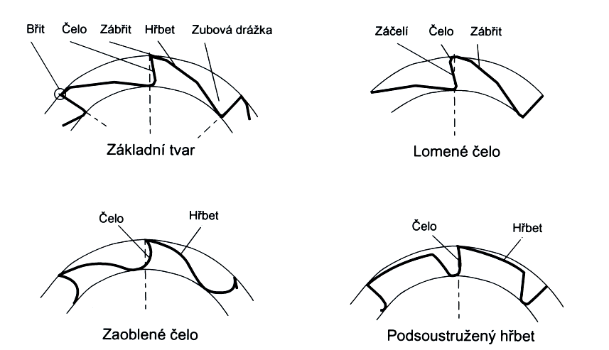 UTB ve Zlíně, Fakulta technologická 35 Pro frézování šikmých ploch (kuželové, úhlové) Pro frézování tvarových ploch (zaoblovací, modulové, speciální) Pro frézování drážek (kotoučové, stopkové,