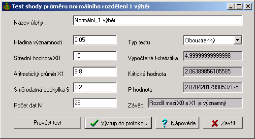 x0 T1 n; T tn 11 / 2 s t n (α) označuje α-kvantil Studentova rozdělení s n stupni volnosti. H 0 se zamítne, je-li T 1 >T. Při jednostranné variantě se použije kvantil T = t n 1 (1 α).