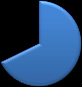 Graf 5: Vlastnictví rodinou Marangoni 32% 68% Vlastníci s příjmením Marangoni Vlastníci s jiným příjmením Zdroj: Výroční zprávy společností, upraveno autorkou Z grafu vyplývá úplná kontrola
