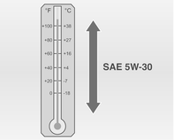 Servis a údržba 257 SAE 5W-30 je nejlepší stupeň viskozity pro Vaše vozidlo. Nepoužívejte jiné stupně viskozity motorového oleje jako je SAE 10W-30, 10W-40 nebo 20W-50.