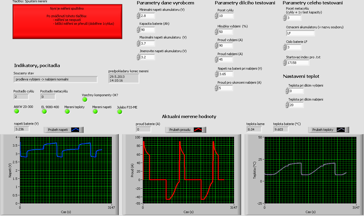 SW řešení SW Labview je použit pro komplexní ovládání testování, mimo jiné zadávání