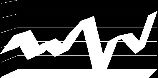 GÓLY V MINUTÁCH VSTŘELENÉ OBDRŽENÉ = 1. - 5. minuta 5 7-2 6. - 10. minuta 9 5 4 11. - 15. minuta 5 9-4 16. - 20. minuta 8 7 1 21. - 25. minuta 15 18-3 26. - 30. minuta 13 9 4 31. - 35.