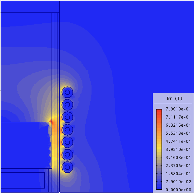 6.2.3 Elektromagnetické pole studeného kelímku Rozložení magnetické indukce je jedním ze stěžejních parametrů elektromagnetického modelu studeného kelímku. Na Obr.