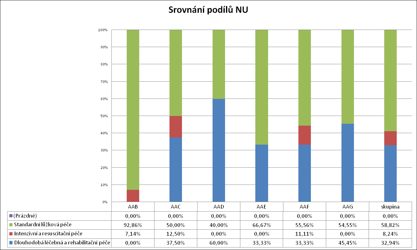 Závažné události V této sekci jsou z událostí, které se staly v intervalu od 1.10.2009 do 31.12.