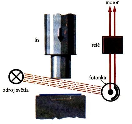 fotonky je z tohoto obrázku zřejmá. Vyuţití fotonky je názorně vidět z Obr.4.51 ochrana před pracovním úrazem.