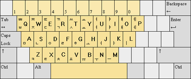 Úvod 2.4 Uživatelské rozhraní../user/sinumerik/hmi/ime/../oem/sinumerik/hmi/ime/ Při příštím vyvolání editoru čínských znaků se obsah tohoto slovníku vloží do slovníku systému. Příklad: 2.4.13 Zadávání korejských znaků Prostřednictvím editoru pro zadávání znaků IME (Input Method Editor) je možné do vstupních polí vkládat korejské znaky.