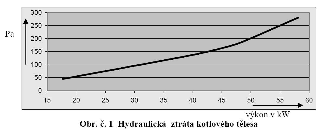 2.6 technické parametry kotle Jmenovitý výkon kotle kw EP-23 EP-28 EP-35 EP-42 EP-49 Třída účinnosti (dle 303-5) % Třída 3 Třída 3 Třída 3 Třída 3 Třída 3 *nominální výkon uhlí / minimální výkon