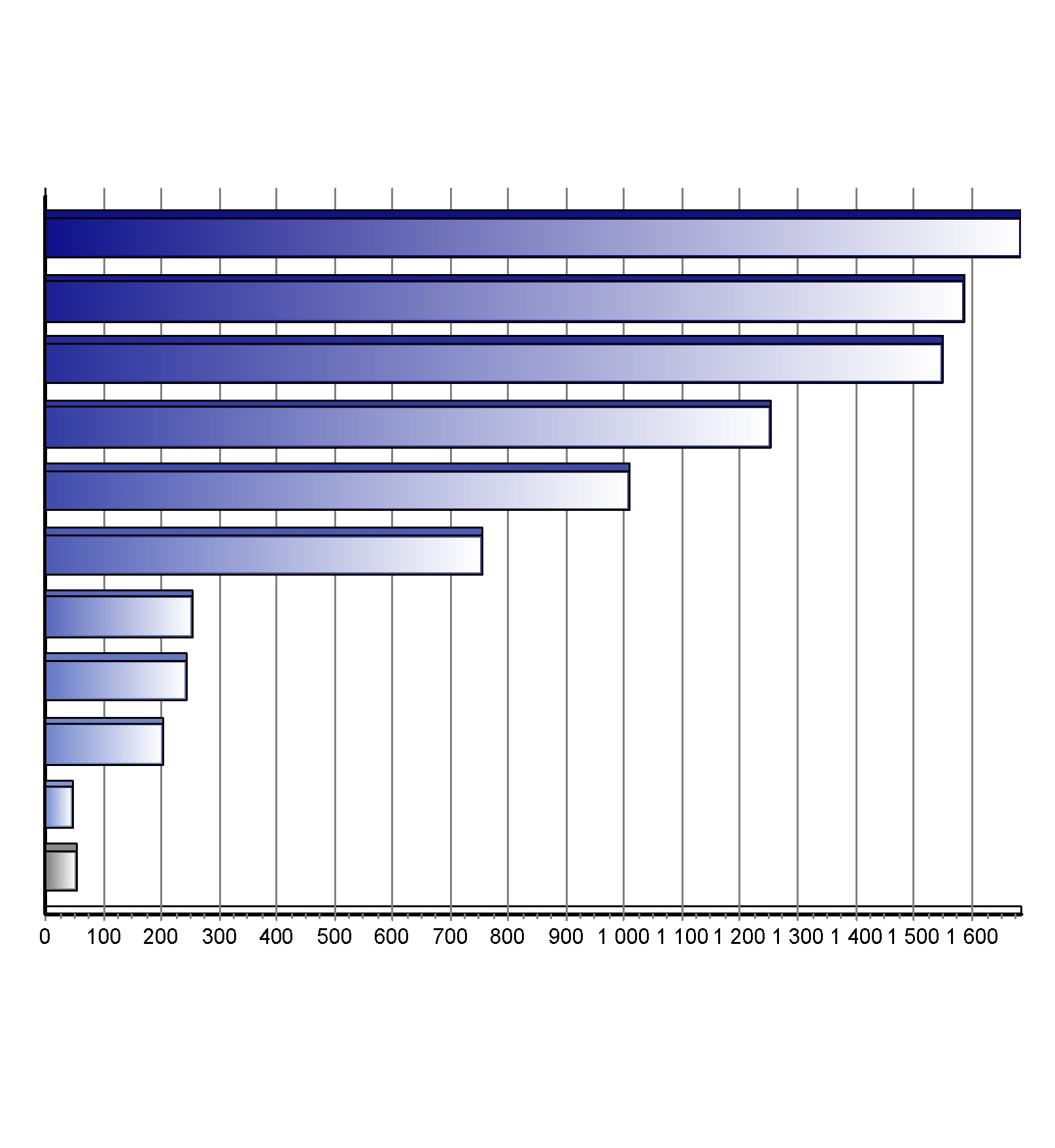 Registrace nových vozů kategorie N2+N3 v ČR po značkách Top značky 1-12/2013 Značka Vozů Podíl 1. 2. 3. 4. 5. 6. 7. 8. 9. 10.