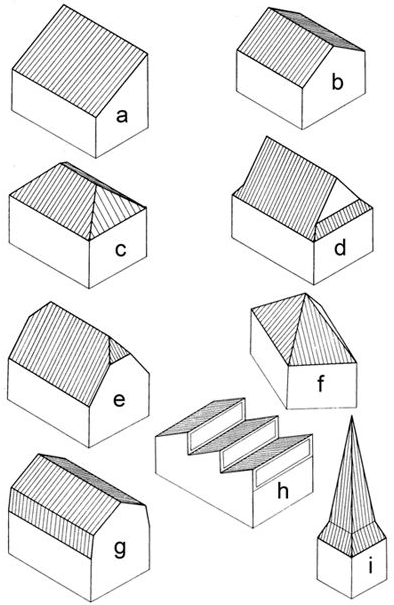 Obrázek 1: Druhy střech (a - pultová, b - sedlová, c - valbová, d, e - polovalbová, f - stanová, g - mansardová, h - pilová, i - věžová). Zdroj: VYSOKÁ ŠKOLA BAŇSKÁ. Zastřešení budov [online].