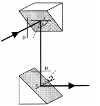 3.4 Kombinace dvou zrcadel v polarizačně neutrálním uspořádání Kombinace dvou zrcadel se používá k odklonění svazku kvůli tomu, že s- polarizační stav na prvním zrcadle je p- polarizační stav na