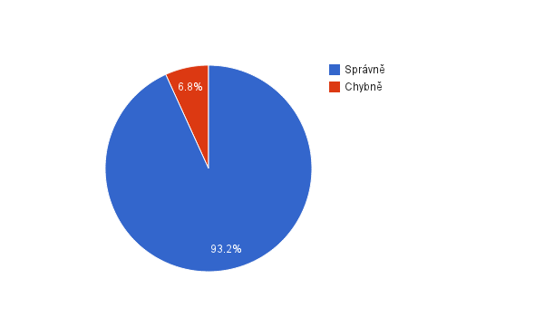 8.4. MĚŘENÍ SCHOPNOSTI ROZLIŠOVAT POŽADAVKY (OSTRÉ) 51