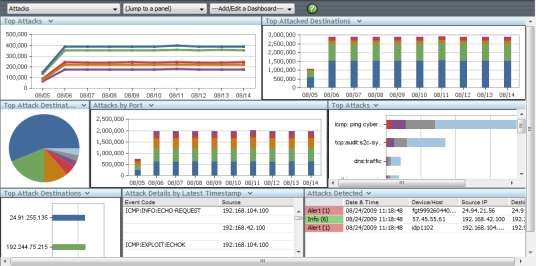 Radware Security Event Management