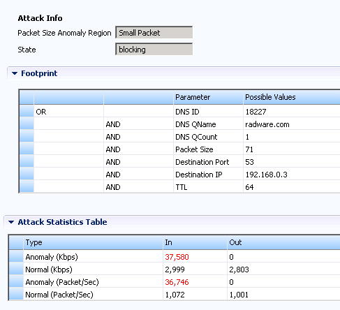 NBA a RT Signature Technologie Public Network Mitigation optimization process Initial Filter Closed feedback Inbound Traffic Real-Time Signature Initial filter is generated: Packet Filter ID