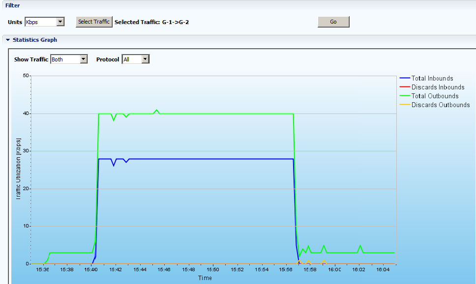 Mobile LOIC Attack traffic is