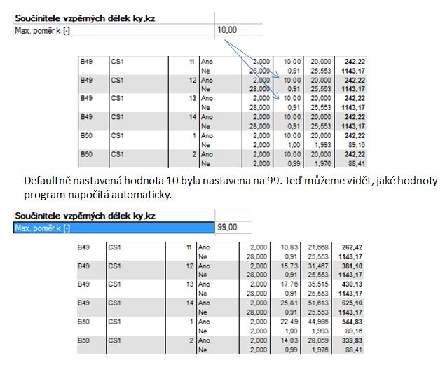 Max. štíhlost = 200 při překročení hodnoty program vytiskne