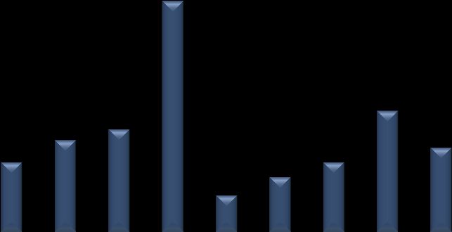 5 6 7 8 9 1 11 1 13/červen 5 6 7 8 9 1 11 1 13* 14* S potěšením Vám předkládáme novou zprávu odhalující data týkající se trhu kancelářských prostor v prvním pololetí roku 13.