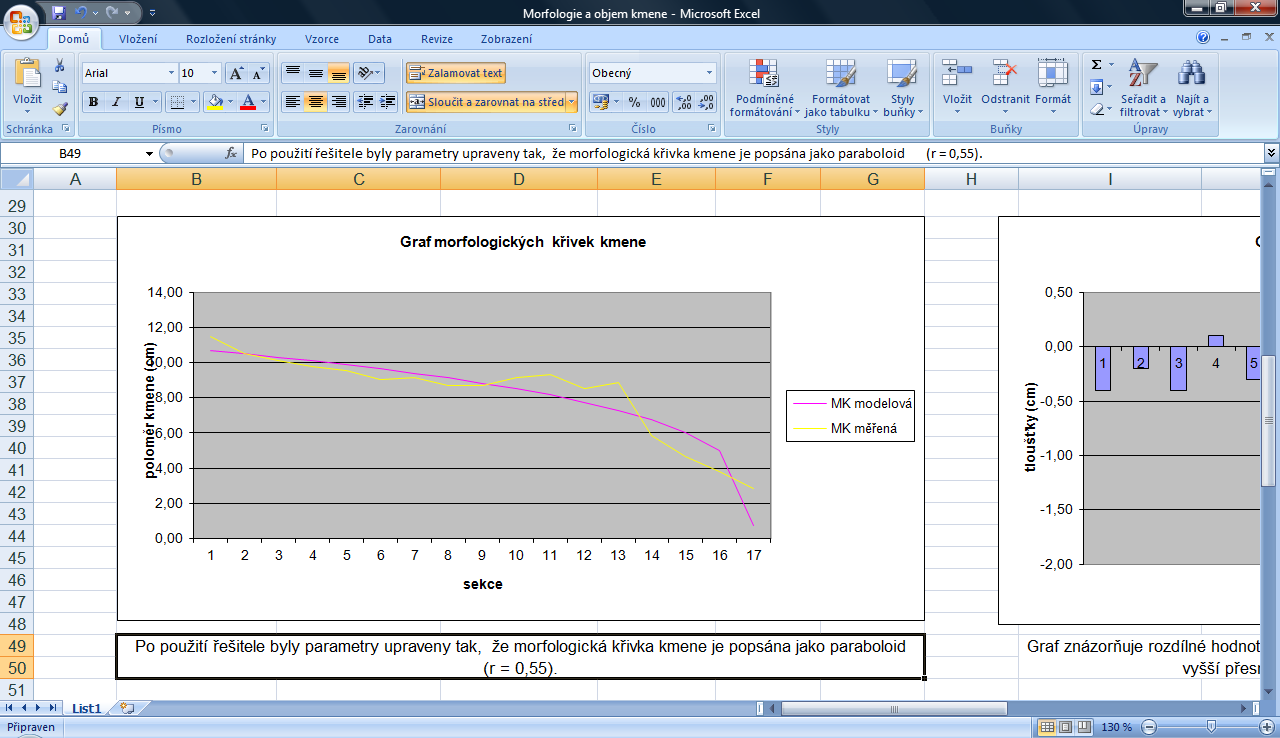 Pokud r = 0,55, morfologická křivka kmene se podobá paraboloidu (r = 1), pokud by byl parametr např.