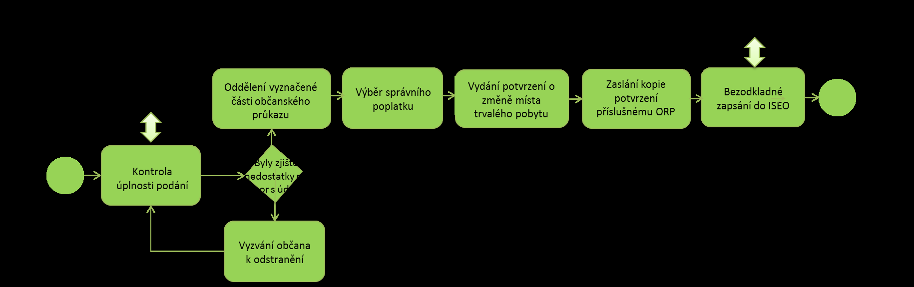 12 Vzrvé příklady praktické rutinní práce v agendách Pr prakticku ukázku práce s referenčními údaji a pvinnstmi editrů je v následujícím textu demnstrván pstup práce ve vybraných situacích běžných pr