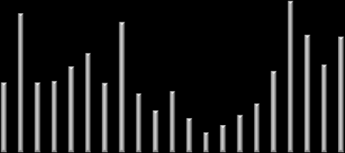 PŘEHLED INDEXŮ Index země závěr d/d (%) t/t (%) ytd (%) Dow Jones USA 11,675-0.2 0.8 0.9 S&P 500 USA 1,272-0.2 1.1 1.1 Nasdaq USA 2,703-0.2 1.9 1.5 Euro Stoxx 50 Eurozóna 2,808-1.0 0.6 0.