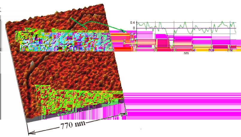 Nanolitografie pomocí SPM Floating Tip Nanolithography Silové techniky Elektrické techniky Další techniky využívá zvýšení elektrického pole pod hrotem ozáření ultrakrátkým laserem vede k modifikaci