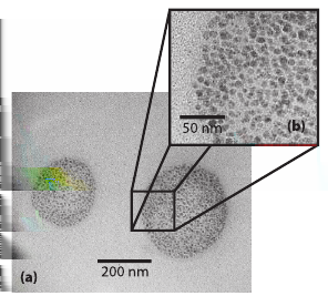 Nanočástice Nanofilmy Nanodráty Speciální metody přípravy Základní pojmy Příprava nanočástic Aplikace nanočástic redukce filmu pomocí SPM hrotu (př.