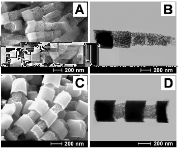 Nanočástice Nanofilmy Nanodráty Výroba Aplikace Další možnosti přípravy nanodrátů vícesegmentové nanodráty pomocí elektrochemické depozice různých kovů