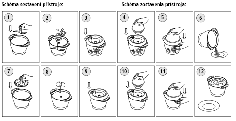 Obsluha přístroje: Sekání: 1. Nasaďte nože na kolíček ve dně nádoby. 2. Surovinu rozkrájenou na menší kusy vložte do misky. Nepřeplňujte! 3. Potravina nebo voda v nádobce smí mít maximálně 80 C! 4.