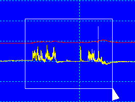 V horní oblasti jsou podrobné informace o načtených datech (Čas, vzorkování, počet dat, Alarm Hi, Alarm Low, Max data, Min data a Avg data (průměr)), Zoom in (Přiblížení): 1.