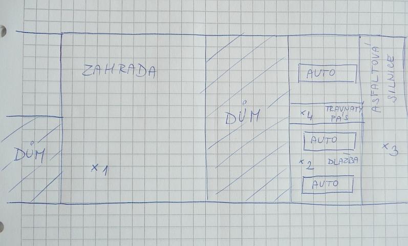 Molekulová fyzika Nejprve si připravte seznam míst, na kterých budete měřit.