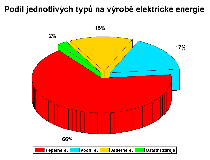 Vodní