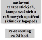 terapii a režimová opatření. Celkový návrh algoritmu (management) viz Obr.