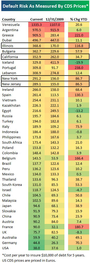 emerging markets Dluhová bomba tiká v Japonsku či v USA do 3-5let může vyústit v krizi Míra rizika