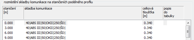 Rozmístění konstrukčních vrstev v podélném profilu: Dolní seznam pro rozmístění skladby komunikace obsahuje všechna staničení z panelu Trasa.