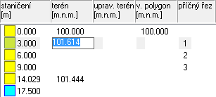 Změny dat na panelu Trasa: Změny dat se provádějí přímo v seznamu. Klepnutím myší na číslo, které je třeba změnit se otevře zadávací okénko. Po vepsání nového čísla (101.
