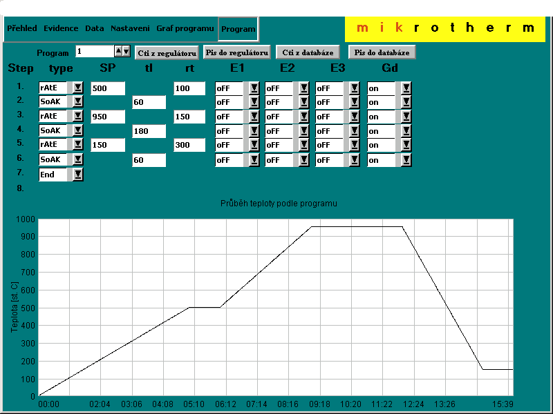 MtUni universální monitorovací program MtUni 8/10 Rev.2 THERMOPROZESS s.r.o. Riegrova 2668/6c 370 01 České Budějovice tel.