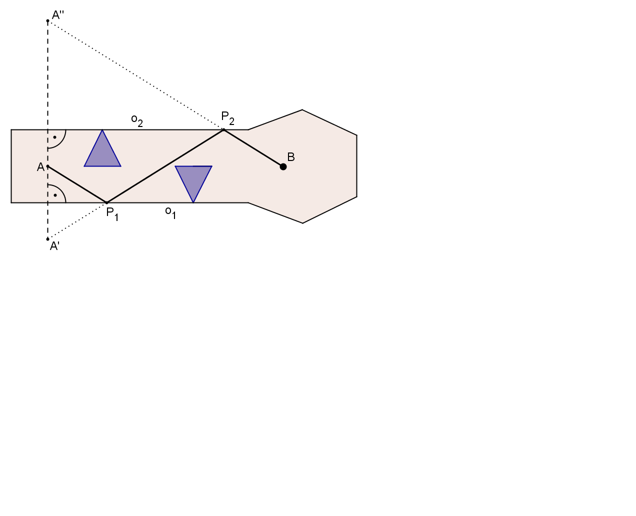 8. Řešení tohoto příkladu spočívá v tom, že jeden z bodů ( A nebo B ) zobrazíme v osové souměrnosti s osou p. Zobrazme např. bod B, získáme jeho obraz B.