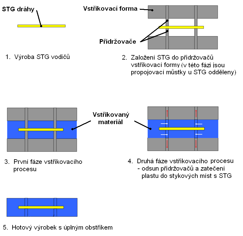 FSI VUT DIPLOMOVÁ PRÁCE List 37 Obr.