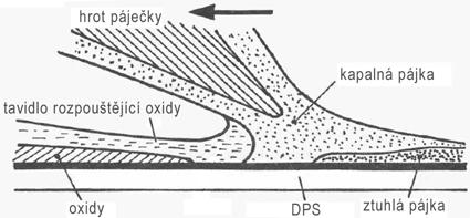 FSI VUT DIPLOMOVÁ PRÁCE List 49 Materiál: Ultramid T 4381 LDS Dostupnost: Dostupný Ve vývoji Polymerní matrice: PA 6/6T PBT Parametr Jednotky hodnota Modul pružnosti E (dle normy) MPa 9000 7900 Mez