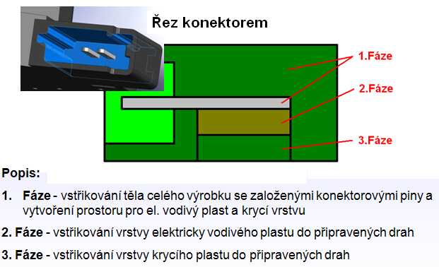 FSI VUT DIPLOMOVÁ PRÁCE List 67 podmínky splnit.