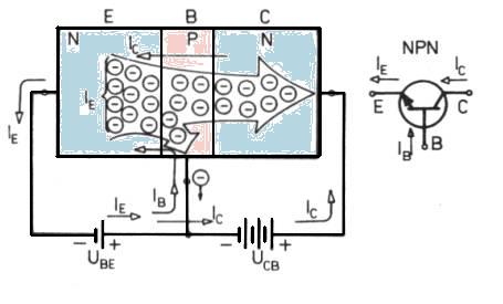 Zjednodušený princip činnosti: Pokud zapojíme tranzistor typu NPN bez připojeného vývodu báze jako podle obrázku A.