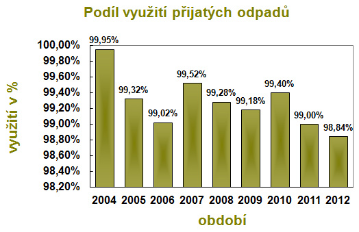 Název souhlasu Souhlas k provozu zařízení ke sběru a výkupu odpadů (sběr, výkup shromažďování, třídění, úprava ve smyslu schváleného provozního řádu) Souhlas s provozním řádem zařízení ke sběru a
