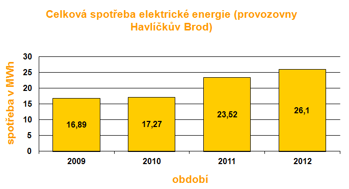 o ochraně ovzduší a vyhlášky č. 415/2012 Sb., o přípustné úrovni znečišťování a jejím zjišťování a o provedení některých dalších ustanovení zákona o ochraně ovzduší.