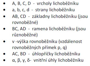 Lichoběžník: Lichoběžník je čtyřúhelník, který má dvě protější strany rovnoběžné a zbývající strany jsou