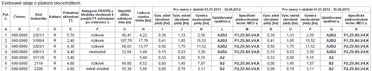 PV-Agri s.r.o., 2012 9 Hledám rizikové bloky.