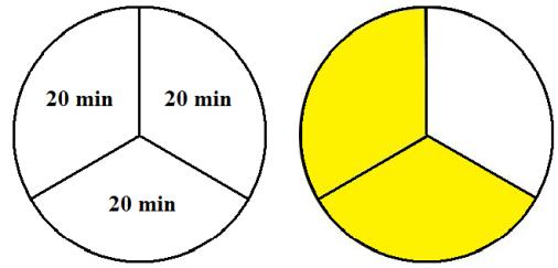 Obdobný postup řešení mají úlohy typu: Kolik minut jsou 3 2 hodiny? Kolik cm je 5 metru? Kolik hodin je čtvrtina dne? 52 4 Úlohu Kolik minut jsou 2 hodiny?