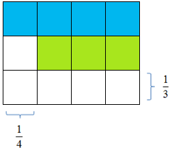 Kruhový model Obrázek 9: Tyčový model sčítání zlomků. Převzato z: HEJNÝ, M. Teória vyučovania matematiky 2.