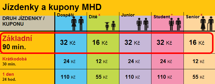 JÍZDNÉ PO PRAZE Dospělý = 15 a více let Dítě = 6-15 let Junior = 15-19 let Student = 19-26 let, držitel průkazky PID Senior = 60-70 let, platí pouze